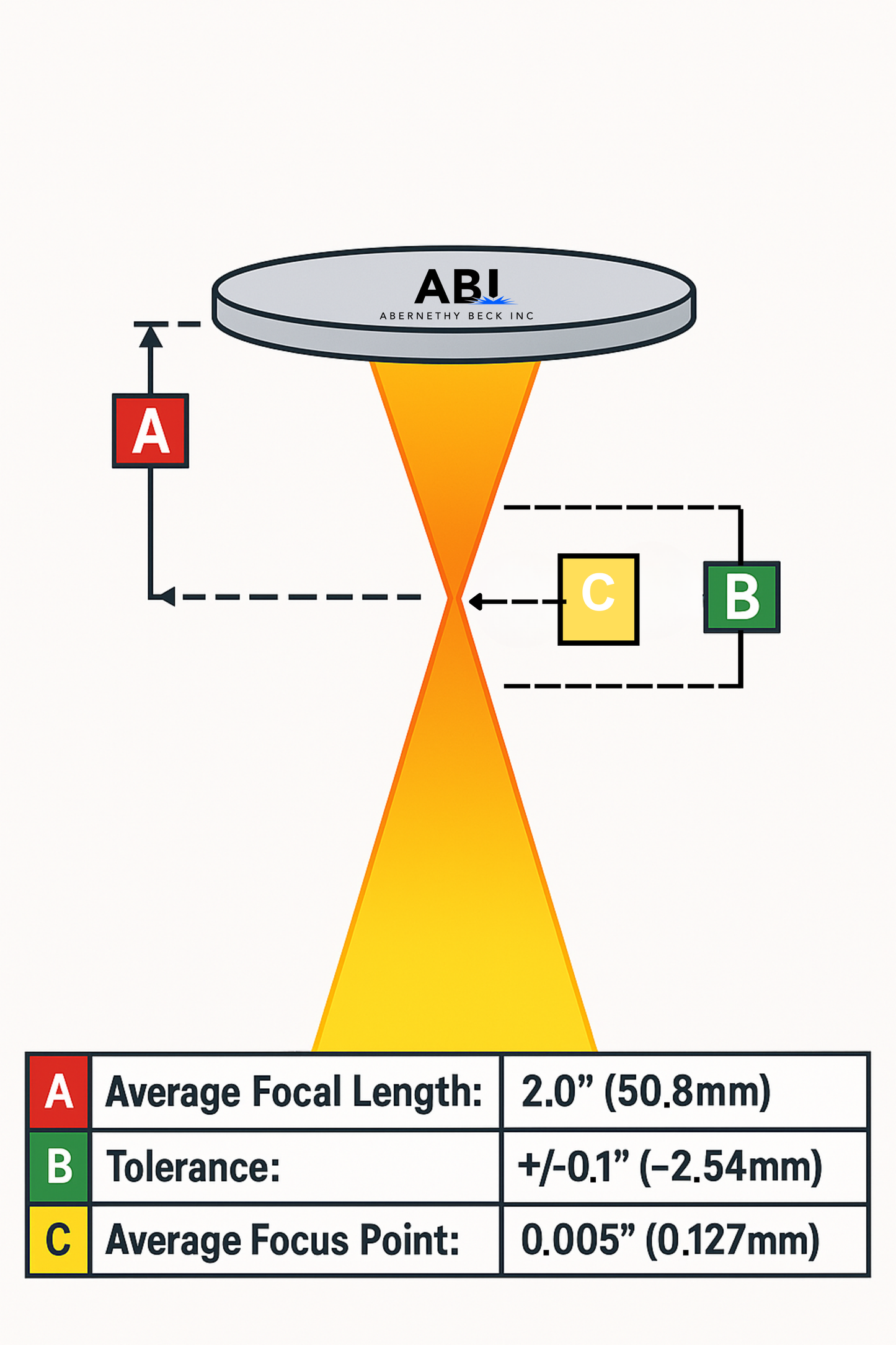 2.0 Replacement Lens, VLS Desktop Models